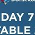 LIVE T2 Day 7 ITTF World Table Tennis Championships Finals Doha 2025