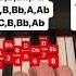 CASE 143 Piano Tutorial Letters And Numbers
