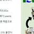 전과정환경평가 Lifecycle Assessment 의 기초 Part 1