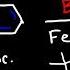 Electrophilic Aromatic Substitution Reactions Made Easy