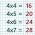 Таблица умножения на 4