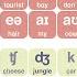 Experto En Pronunciación Enseña La Tabla Fonética Aprende Todos Los Sonidos De La Lengua Inglesa