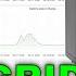EevBLAB 128 Why Dont I Go OFF GRID Solar Battery