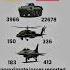 Ukraine Vs Russia Estimated War Losses 2022 2025