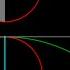 Geometry With MicroStation Mamikon S Theorem