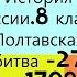 Полтавская битва 27 июля 1709 г История России 8 класс