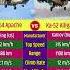 AH 64 Apache Vs Ka 52 Alligator Attack Helicopters Comparison Ah64apache Ka52 Helicopter Shorts