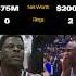 Ewing Vs Robinson Who Won The 90s
