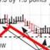 Reading Charts With William O Neil