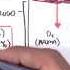 Respiration Gas Exchange
