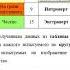 Тип темперамента по кругу Айзенка Личностный опросник Айзенка