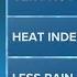 New Orleans Weather Heating Up This Weekend With Lower Rain Chances