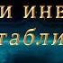 Учет финансов при инвестировании в таблице Excel Для новичков