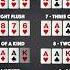 Poker Hands