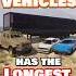 Which Vehicle Has The Longest Name