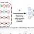 Tunable Stream Graph Embeddings At Scale Serafeim Papadias VLDB 2020