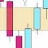 How To Use INVERSION Fair Value Gaps IFVG For Trades ICT Concepts