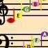 Let S Read The Line Notes Readingmusic Musicnotes Grandstaff Musiceducation Thenotebirds