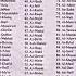 99 Names Of Allah