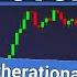 ARE 4 YEAR BITCOIN CYCLES OVER With The Rational Root