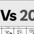 RRB ALP CBT 2 RESULT DECLARED RRB ALP CUT OFF ZONE WISE RRB ALP EXAM RESULT RRB ALP CUT OFF