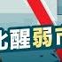 比比9月見面會 恒指跌穿萬九點 比比醒弱市求生術 溫傑 港股 避險股 領展 比亞迪 新七小福 美元走勢 午市博奕 AASTOCKS 2022 9 7