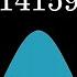 Researchers Thought This Was A Bug Borwein Integrals