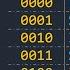 How Computer Processors Run Conditions And Loops
