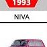 Lada Evolution 1970 2024