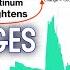 China Platinum Import Apr 2025 NYMEX Pt Warehouse Equivalent