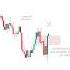 SMART MONEY CONCEPT BUY OR SELL Chartpattrens Priceaction Youtubeshortfeed Youtubeshorts
