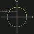 Sine And Cosine Explained Visually Math Trigonometry Calculus Explained
