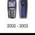 Nokia Ringtone Evolution