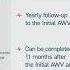 CPT Code G0439 Annual Wellness Visit 2025 Reimbursement Updates Shorts Awv