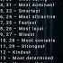 Top Traits By Birth Date Astrology Zodiac