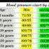Blood Pressure Chart By Age Normal Blood Pressure Hypertension