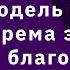 Макроэкономика 3 Модели экономического роста Модель Даймонда Первая теорема экономики благосостояния