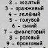 аура эзотерика чакры энергетика биополе медитация аффирмации вресурсе магия таро рек