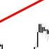 Bitcoin 8 Year Bull Market Resistance
