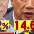 獨 2024開打 郭侯 世紀合體 同框45分鐘 3敬酒2握手 相敬如冰 搶當 在野共主 柯郭侯上演老二爭奪戰 2024總統大戰 成社群影音戰 年代向錢看 2023 07 13