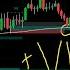 You Gotta Have This DayTrading Indicator VWAP