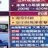 解放軍成全球最大海軍 共軍目標 武統台灣 我國卻成世界最嚴峻攻擊目標之一 主播 苑曉琬 國際局勢 先知道 20200903 三立iNEWS
