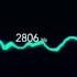 0hz 200000hz Sound Frequency Sound Frequency 0hz 2000000hz Viral Science