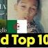 Top 10 Islamic Naat In World Indian Reaction Hasbi Rabbi Ayisha Abdullah