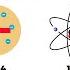 History Of Atomic Theory