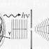 Quantum Mechanics Einstein S Relativity Unified Via The Fourth Expanding Dimension Dx4 Dt Ic