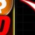 Bitcoin Rejected AGAIN Is This The Beginning Of A HUGE Pullback