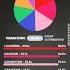 WORST To BEST Kep1er Line Distribution In 6th Mini Album TIPI TAP