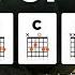 Ring Of Fire Johnny Cash Guitar Lesson W Tabs Easy