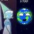 EVOLUTION OF EARTH Planethumans